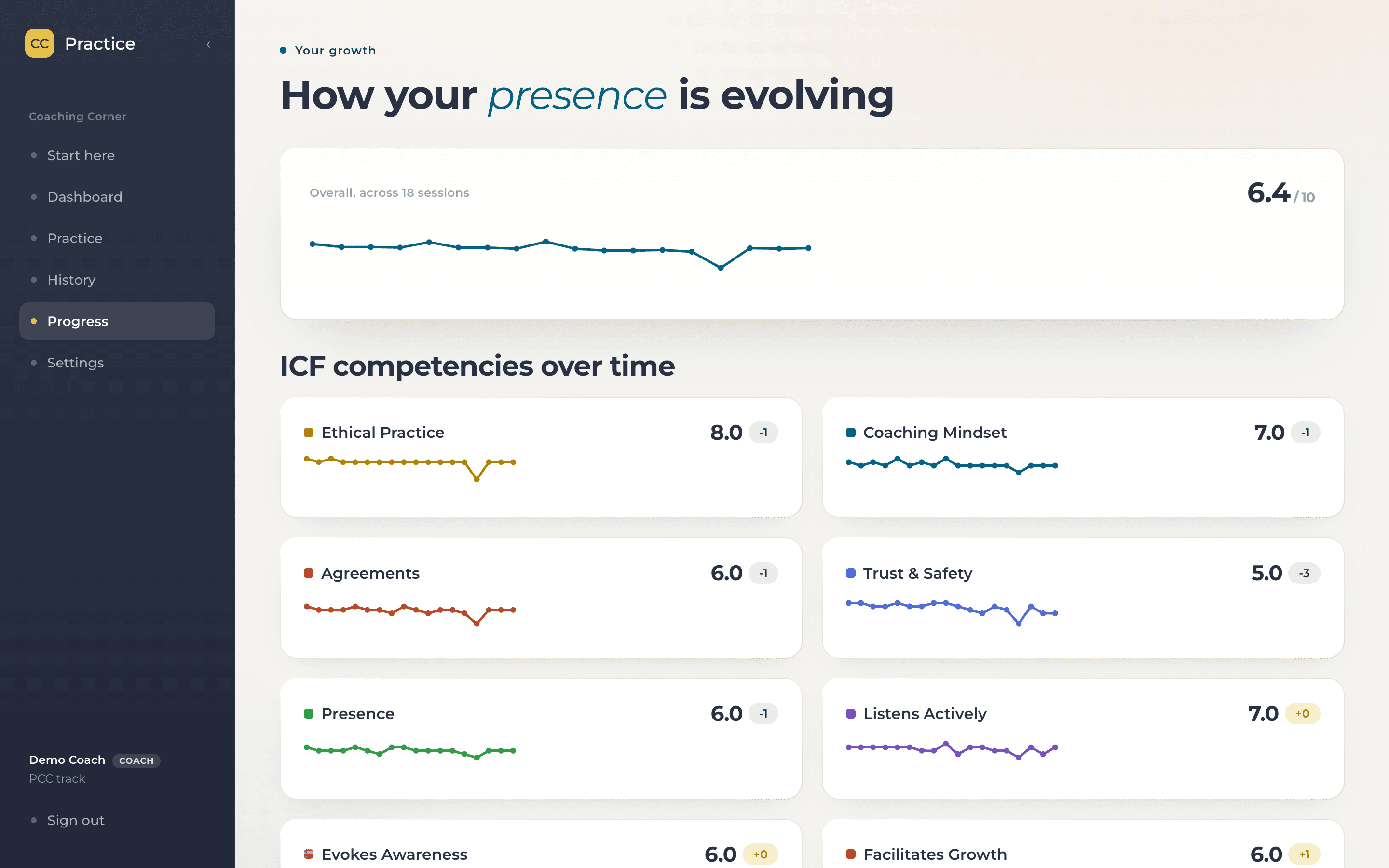 The progress view: competency trends across sessions and behavioural metrics measured from real transcripts