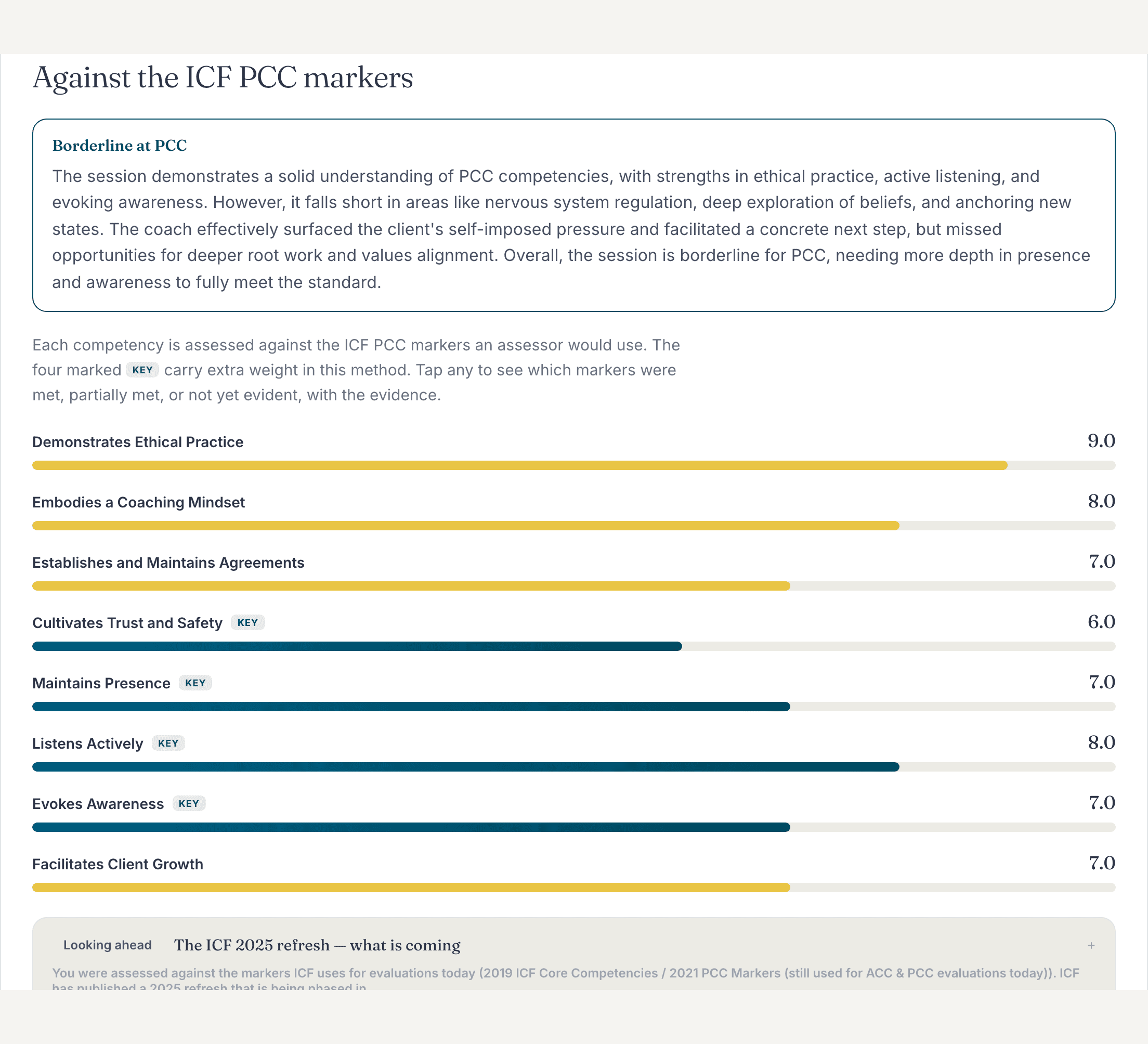 ICF competency scoring: each competency graded with evidence drawn from the session transcript